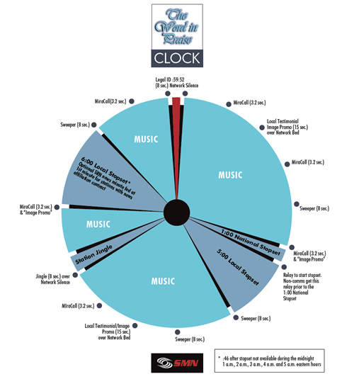 The Word In Praise Network Clock