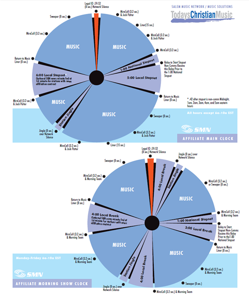 Today's Christian Music Network Clock
