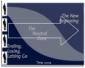 Leadership, Bridges Model for Change