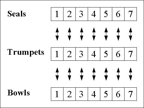Chart Of Seven Seals Trumpets And Bowls