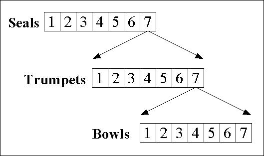 Chart Of Seven Seals Trumpets And Bowls