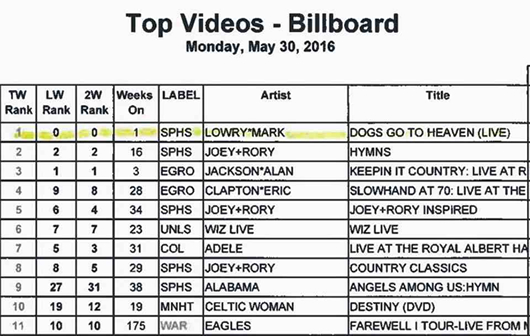 Christian Music Charts